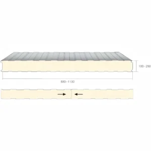Customized PIR Panel Systems