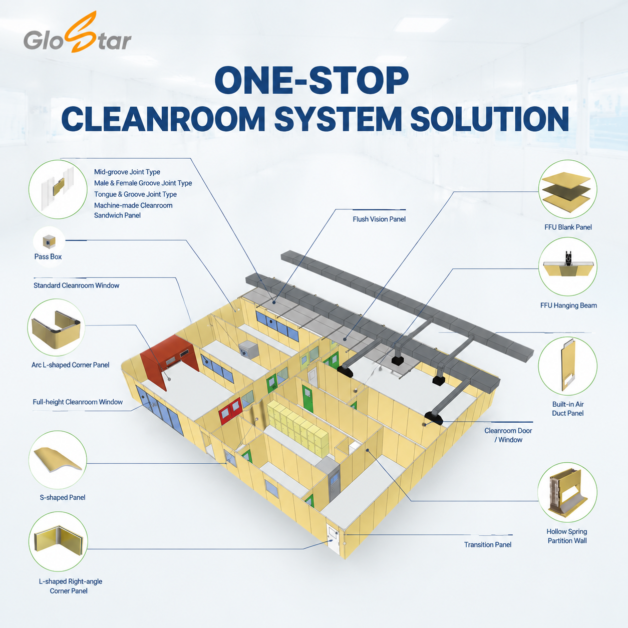 ONE-STOP CLEANROOM SYSTEM SOLUTION