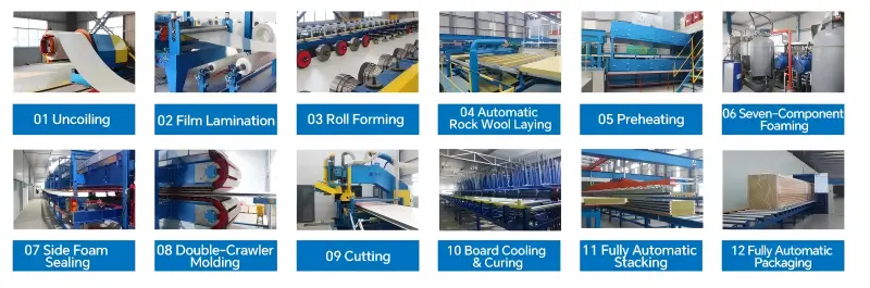 Proceso de fabricación de paneles sándwich PUPIR