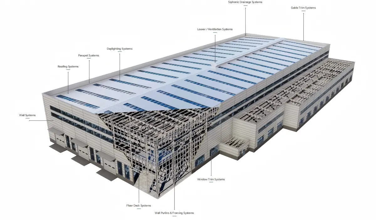 building envelope system comprehensive solutions