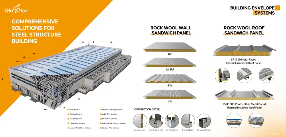 BUILDING ENVELOPE SYSTEM